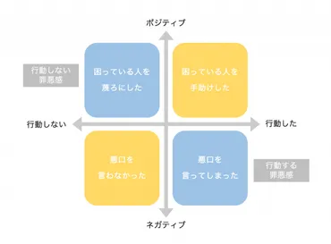 頭の中を埋め尽くす「罪悪感」をどう解消する？ 心理学の視点から考える、罪の意識との向き合い方 