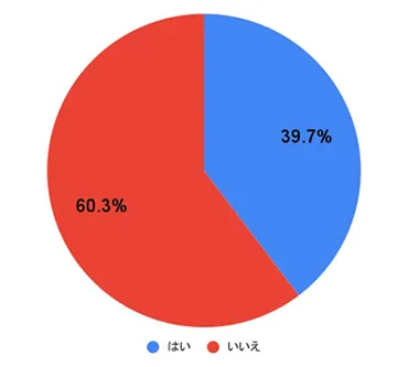 一途な男性って本当にいるの？行動と心の内側を大公開!!