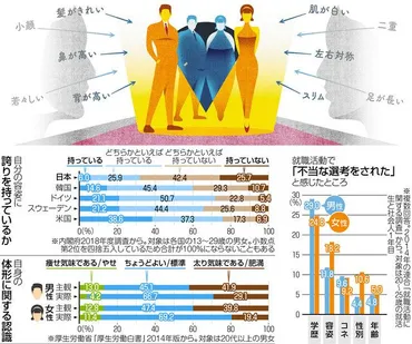 容姿で偏見「ルッキズム」＞（前編） 外見差別、なぜ起こる？：中日新聞Web