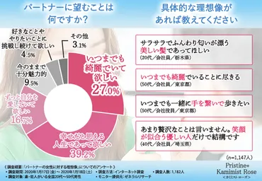 男性にとって理想の女性って？彼女・妻の特徴や求めること 