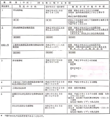 地面師ってホンマに怖い！あの手口は一体どうなっとるん？地面師の真実とは！？