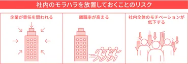 モラハラは職場環境を破壊する？その実態とは！？