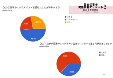 現場の声を伝える…「映画監督有志の会」セクハラ・パワハラ防止等の提言書を映連に提出 