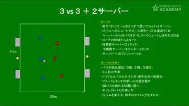 パススピードを速めると受け手の選択肢が増える。ドリブルとダイレクトパスを使ったゴール前の崩しの練習法 