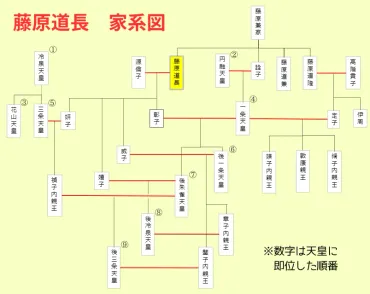 藤原道長は、なぜそこまで権力を握りたかったのか？藤原道長の生涯とは！？