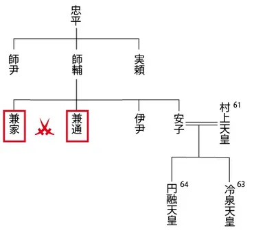 藤原道長の生涯（三）兼通・兼家兄弟の争