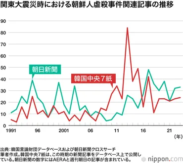 当事者なき時代の悲劇にどう向き合うか：朝鮮人虐殺事件と歴史認識問題 