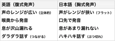 英語発音矯正は本当に効果があるのか？発音矯正で英語学習が劇的に変わる！