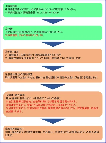 住宅等】令和6年能登半島地震で被災した家屋等の公費による解体・撤去制度について／氷見市