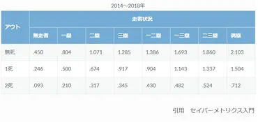 バントが意味のない戦術と言われる理由をデータで詳しく解説 