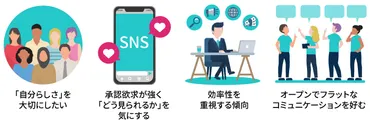 Z世代はどんな働き方を望む？Z世代の価値観とは！？