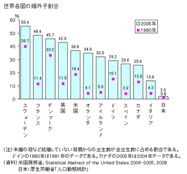 国籍法違憲判決の問題点