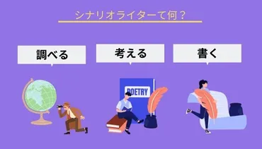 初心者向け】シナリオライターとは？仕事内容や年収、必要なスキルまで紹介 