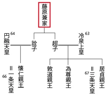 藤原道長は、一体どんな人物だったのか？摂関政治の頂点に君臨した男!!