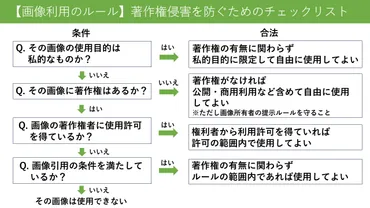 画像利用で著作権侵害を防ぐためのチェックリスト【複製・転載・引用の手引き】