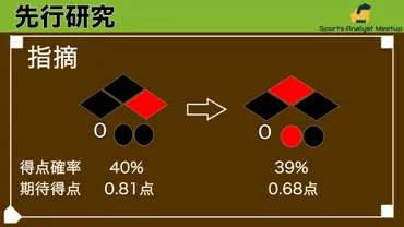 野球で送りバントが減らないのはなぜか 認知科学研究者が分析する送りバントをする心理学的理由 