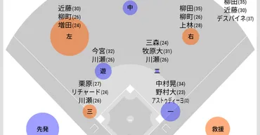 プロ野球 