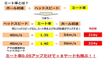 ドライバーの飛距離アップは本当に難しい？飛距離アップの秘訣とは！？