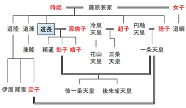 藤原道兼」藤原道長の次兄はかなりの野心家？ 念願の関白就任も、後世に゛七日関白゛と称される 