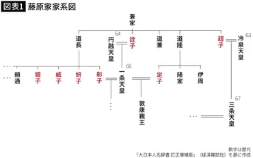 藤原道長憎しのあまり､暴走し自滅した…ギリギリまで道長を追い詰めた定子の兄・伊周が迎えたあっけない最期