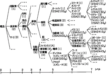 自然言語 Wordnet × Pythonで類義語を抽出する 