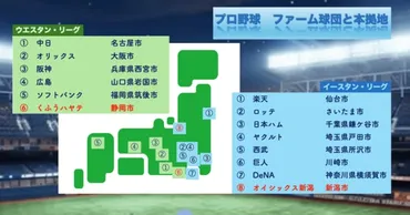 プロ野球開幕】65年ぶり新球団、オイシックス新潟とくふうハヤテ静岡が2軍で熱戦 地域振興の起爆剤になるか  【やさしく解説】プロ野球の新球団とは(2/4) 