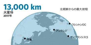 北朝鮮ミサイルの脅威