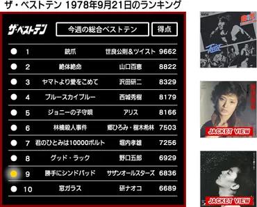 サザンオールスターズ「勝手にシンドバッド」／ザ・ベストテン 今月のスポットライト 