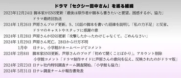 セクシー田中さん問題、日本テレビが原作者との「調整不足」認める 制作陣のウソで崩れた信頼 社内調査：東京新聞 TOKYO Web