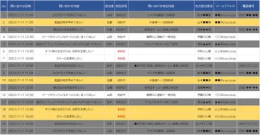 Excelで問い合わせ管理する方法を徹底解説！【管理表テンプレート付き】