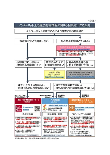 アスリートへの写真・動画による性的ハラスメント防止について