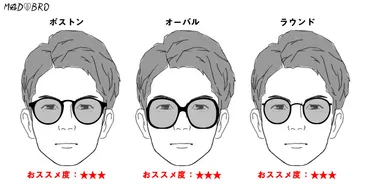 サングラス選びで失敗しない！顔型別おすすめサングラスはコレ？顔型別 似合うサングラスとは！？