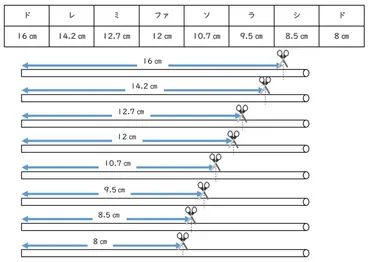 ストローで笛を作ろう 提供：横須賀学院中学校 