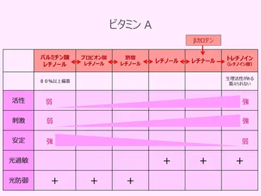 レチノールの効果や正しい使い方とは？美容皮膚科医が教える゛美容成分の御三家゛