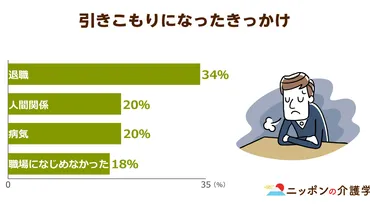 引きこもり問題、解決の糸口はあるのか？引きこもりの現状と課題とは！？