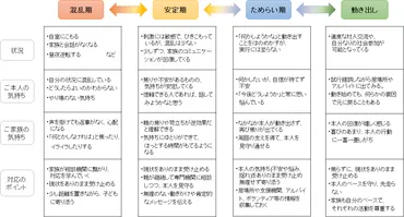 ひきこもりからの回復プロセス 