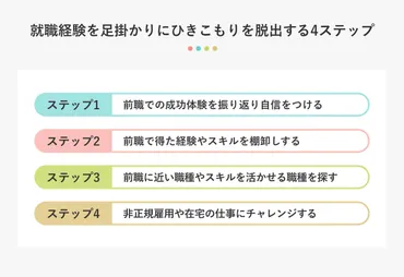 ひきこもり脱出の糸口は成功体験にあり