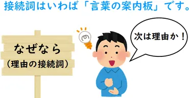 接続詞について （一覧と解説）