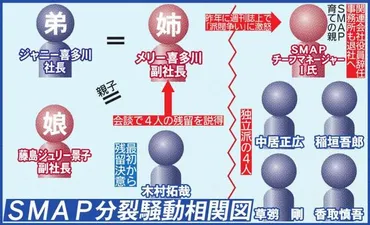 SMAP解散！国民的アイドルグループの終わりは？解散の真相とは！？