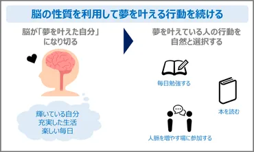 夢を叶えるための具体的なステップとは！？成功への道しるべ!!