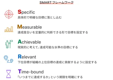 目標設定の精度を高める、SMARTフレームワークとは？ 