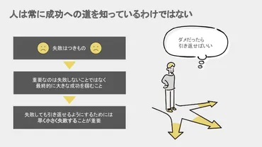 その失敗から何を学ぶ？不確実性をマネジメントして目標達成するための心得 #webtan 