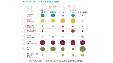 共感力゛はデキる社会人のマストスキル。今すぐこれを実践せよ