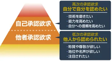 承認欲求とは？強い人に潜む5つの欲求と特徴・原因・対処法 