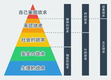 自己承認欲求とは？ 自己顕示欲とどう違う？ 