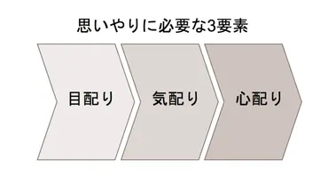 思いやりのある人になるには？〜目配りから始まる気配り・心配り〜 