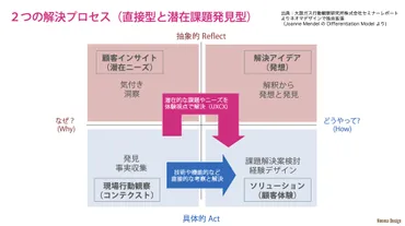 洞察力って、ビジネスで本当に役立つ？ビジネスの成功を導く力とは!!!