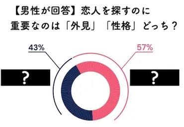 男性が彼女にしたいと思う女性ってどんな人？男性の恋愛観の真実とは！？