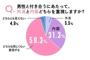 女性から見た男性の魅力ランキング！モテる男の特徴とは？ 