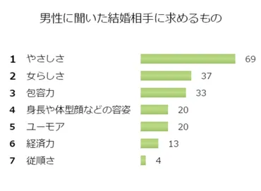 男性が求める理想の女性像とは？心からの理解と幸福を築くためのポイント 